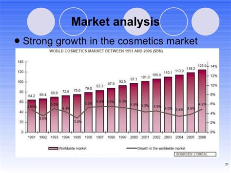 August 2021 analysis. . Maybelline sales statistics